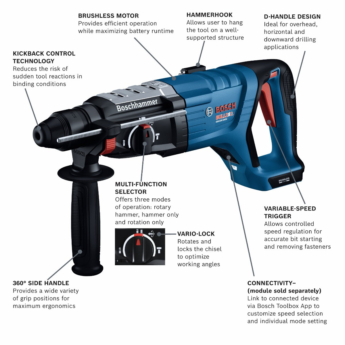 Bosch 18V Brushless 1-1/8 SDSplus Rotary Hammer (Bare) GBH18V-28DCN