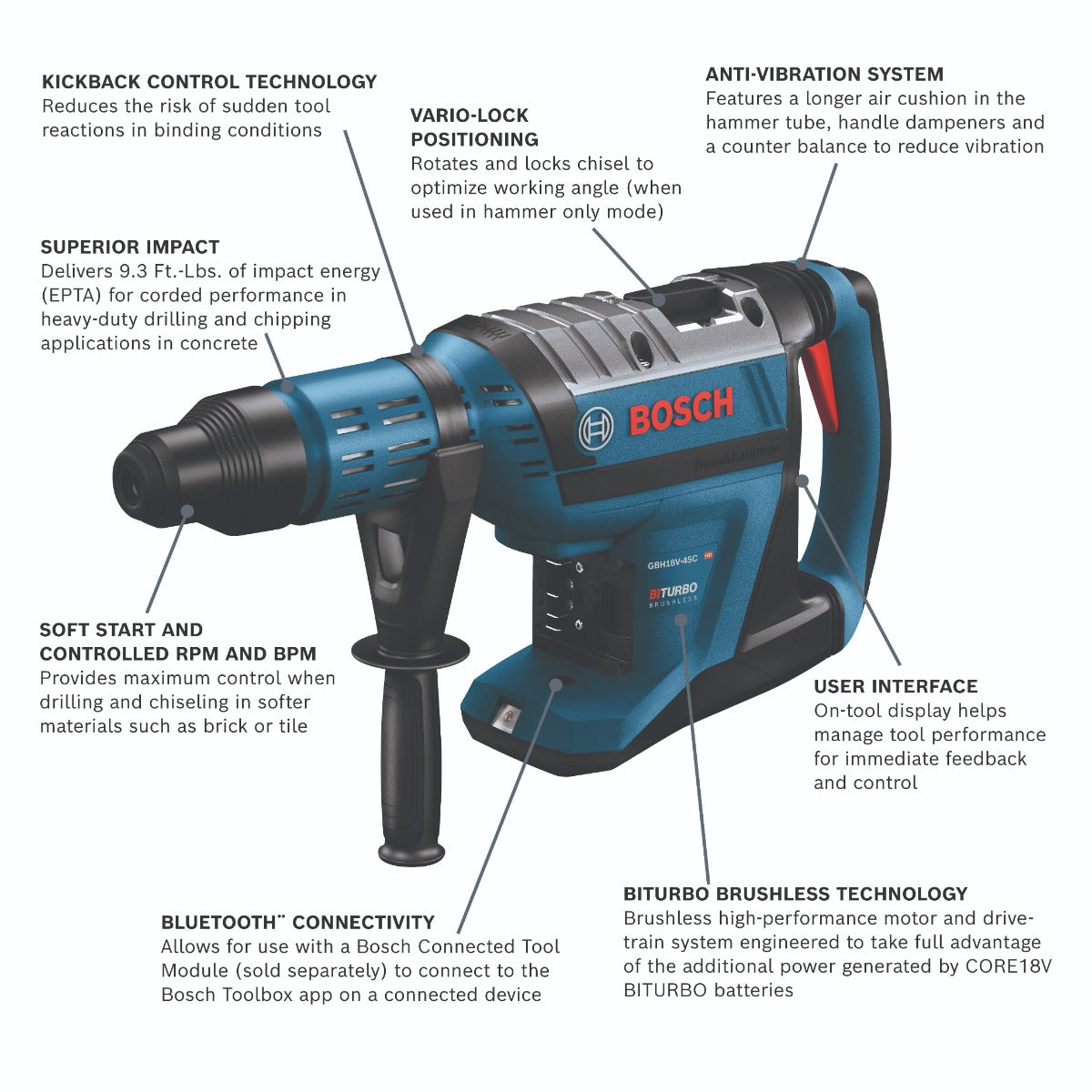 Bosch 18V Profactor 1-7/8" SDSmax Rotary Hammer (Bare) GBH18V-45CK