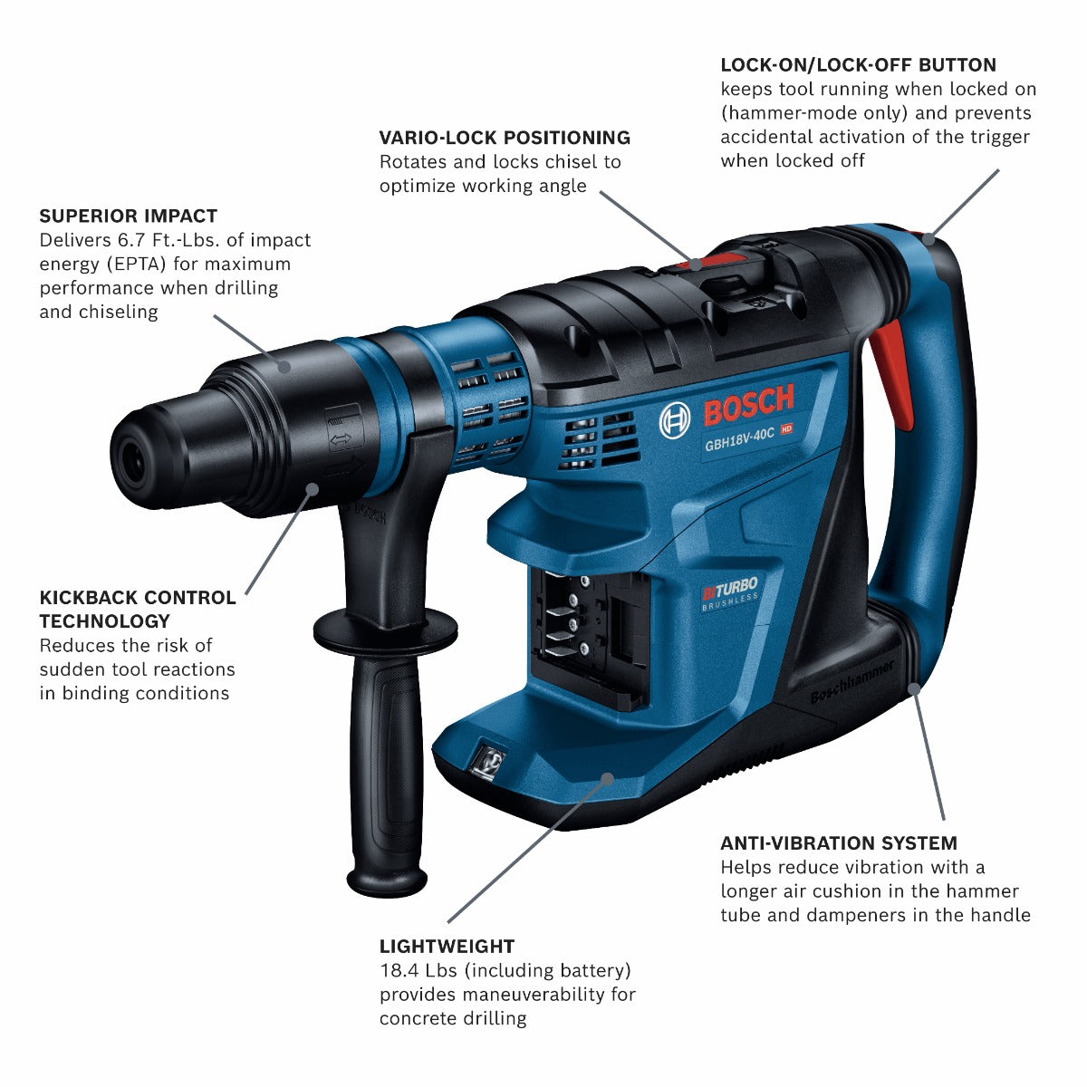 Bosch 18V Profactor 1-5/8" SDSmax Rotary Hammer (Bare) GBH18V-40CN