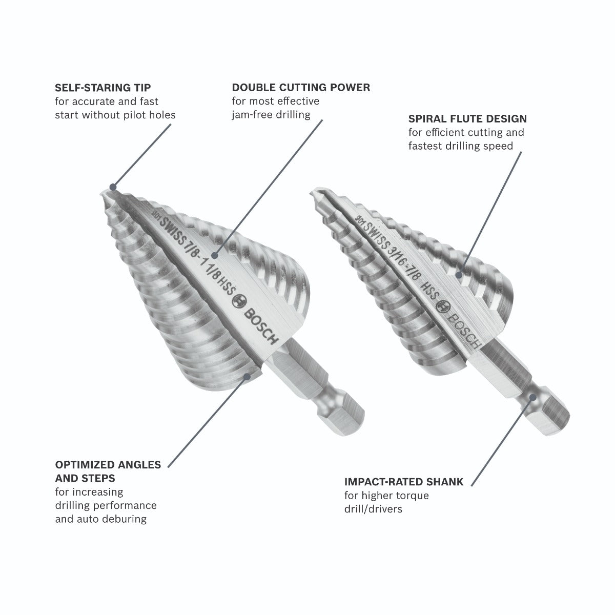 Bosch 1/4 in. to 7/8 in. High-Speed Steel Turbo Step Drill Bit