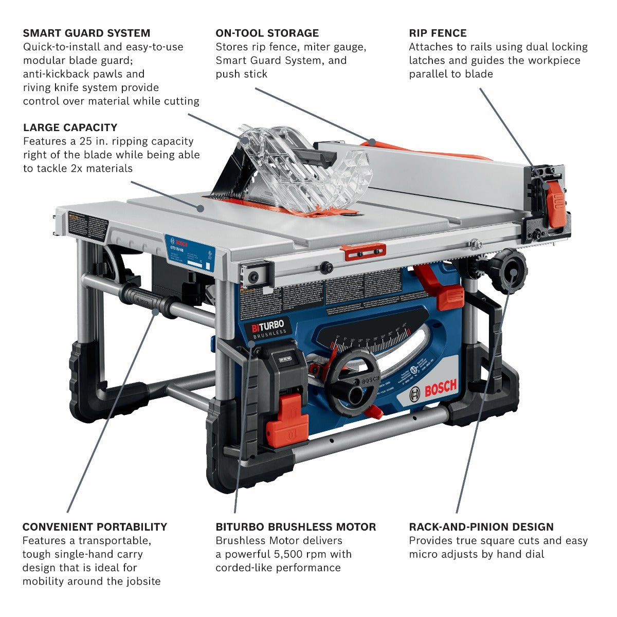 Bosch 18V Profactor 18V 8-1/4" Portable Table Saw (Bare) GTS18V-08N