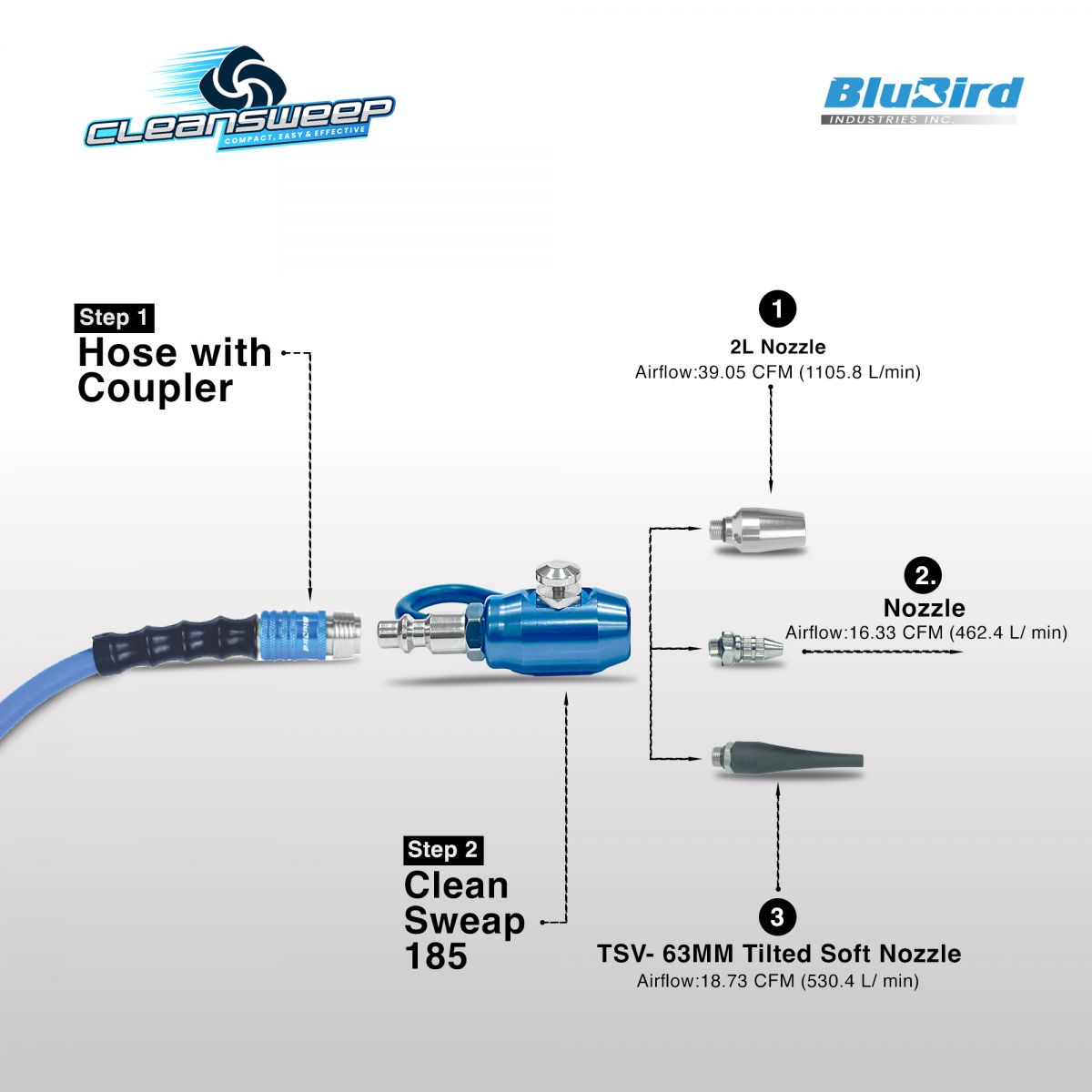 Blubird Clean Sweep Aluminum Mini Air Blow Gun Kit w/ 3 Nozzles, Rubber Tip, Push Button Activation, Belt Clip CS185-2
