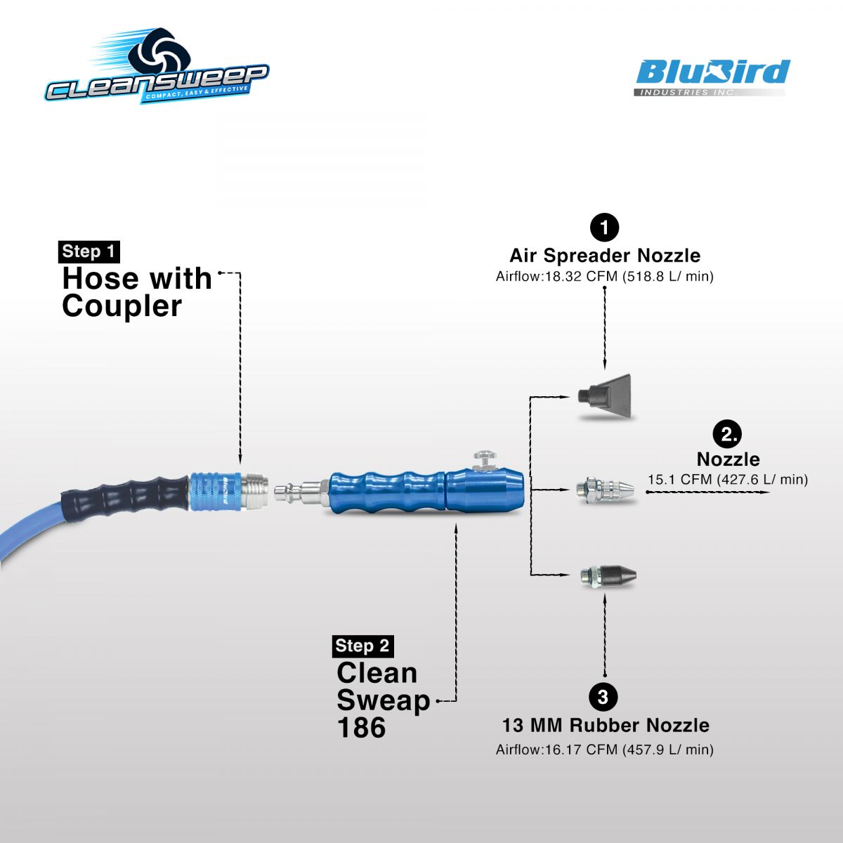 Blubird Clean Sweep Aluminum Air Blow Gun Kit w/ Three Finger Grip, 3 Nozzles, Rubber Tip, Air Spreader, Push Button Activation, Belt Clip CS186-2