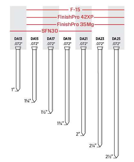 Senco 15 x 2-1/2in Stainless Steel 34deg Angled Strip Finish Nails DA25EGB