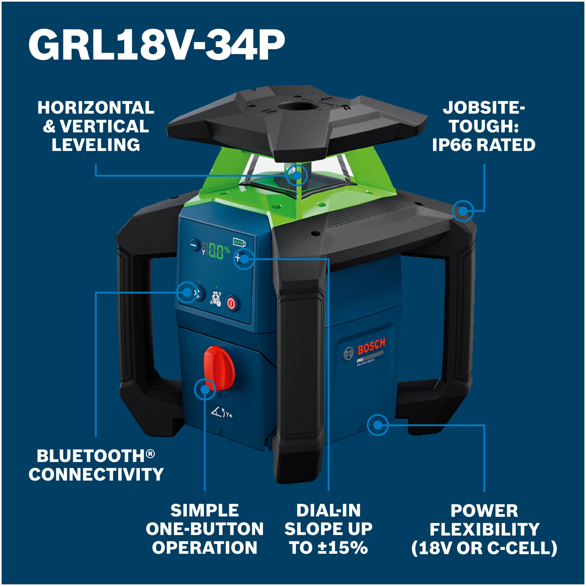 Bosch 18V Green-Beam Horizontal/Vertical Rotary Laser Kit with Backpack GRL18V-34P
