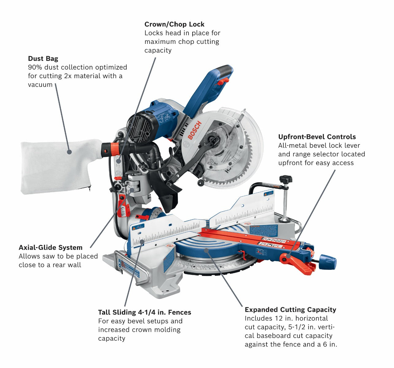 Bosch 10" Dual-Bevel Glide Miter Saw CM10GD