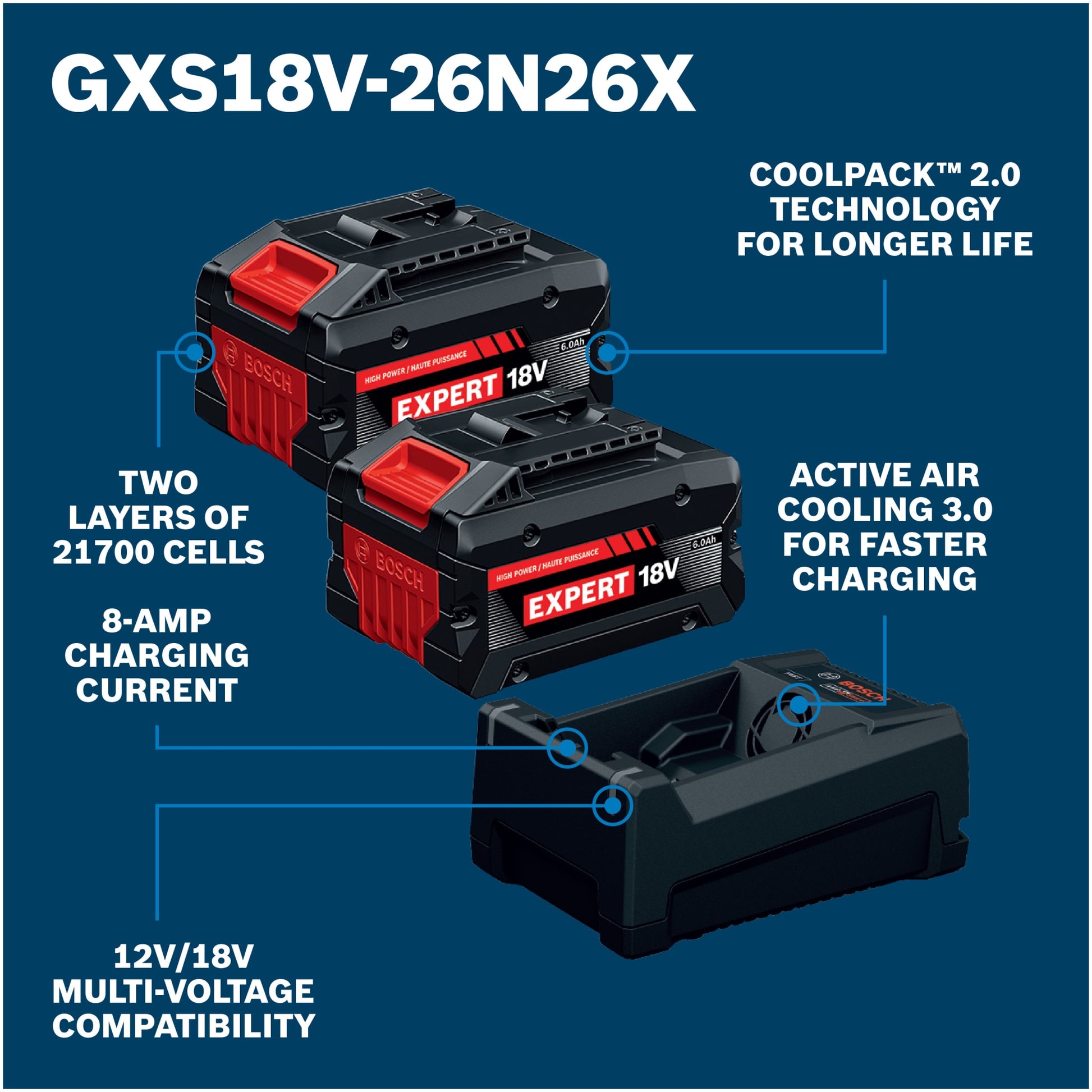 Bosch 18V Starter Kit with 2 Expert 6 Ah and 12v/18v Multi-Voltage Charger GXS18V-26N26X