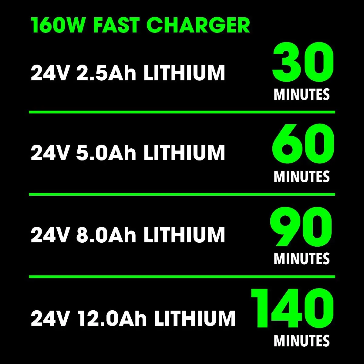 Flex Tools 24V 160W Fast Charger FX0411-Z