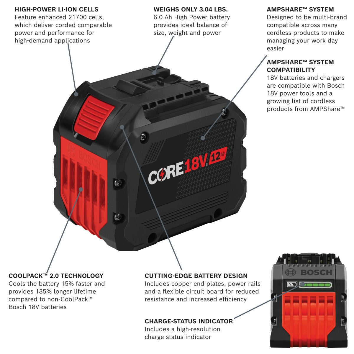 Bosch CORE18V Profactor 12.0 Exclusive Battery GBA18V120