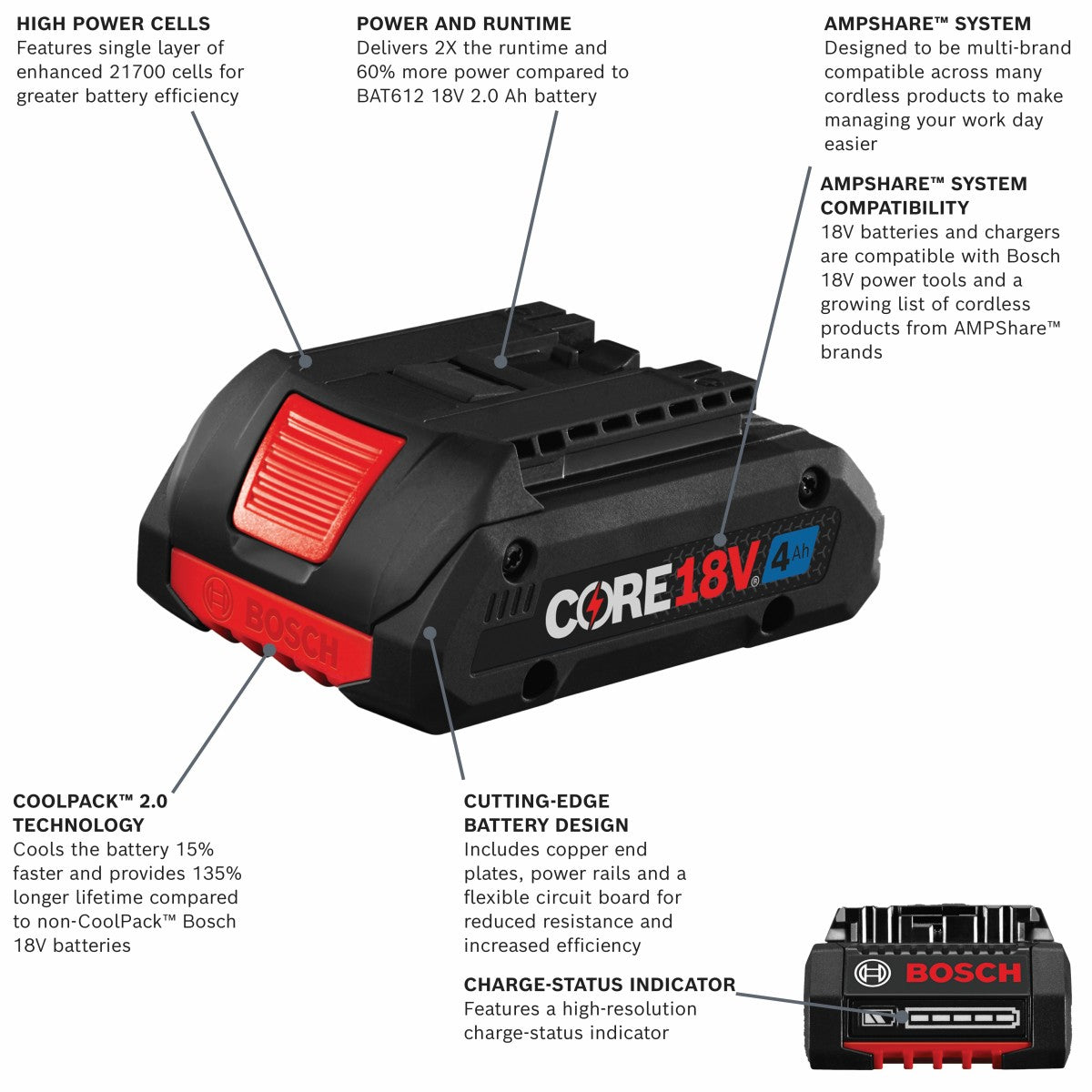 Bosch CORE18V 4.0 Advanced Power Battery, 2pk GBA18V40-2PK