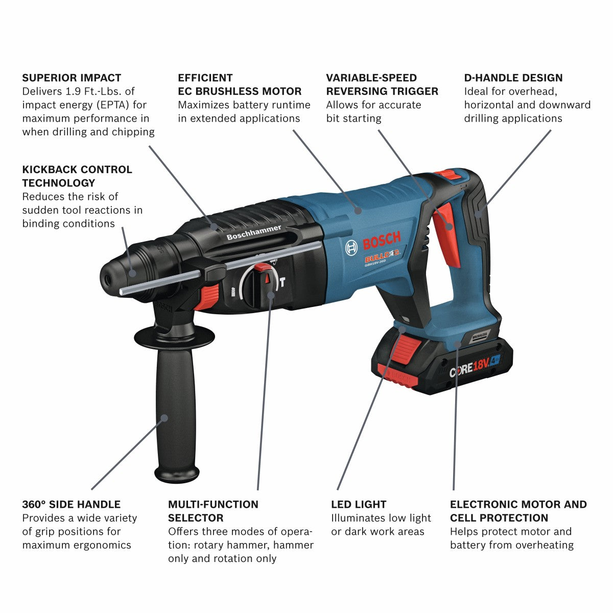 Bosch 18V Brushless 1" SDSplus D-Handle Rotary Hammer GBH18V-26DK25