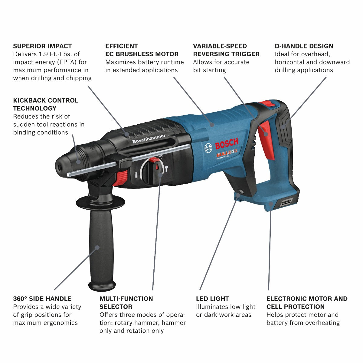 Bosch 18V Brushless 1" SDSplus D-Handle Rotary Hammer (Bare) GBH18V-26DN