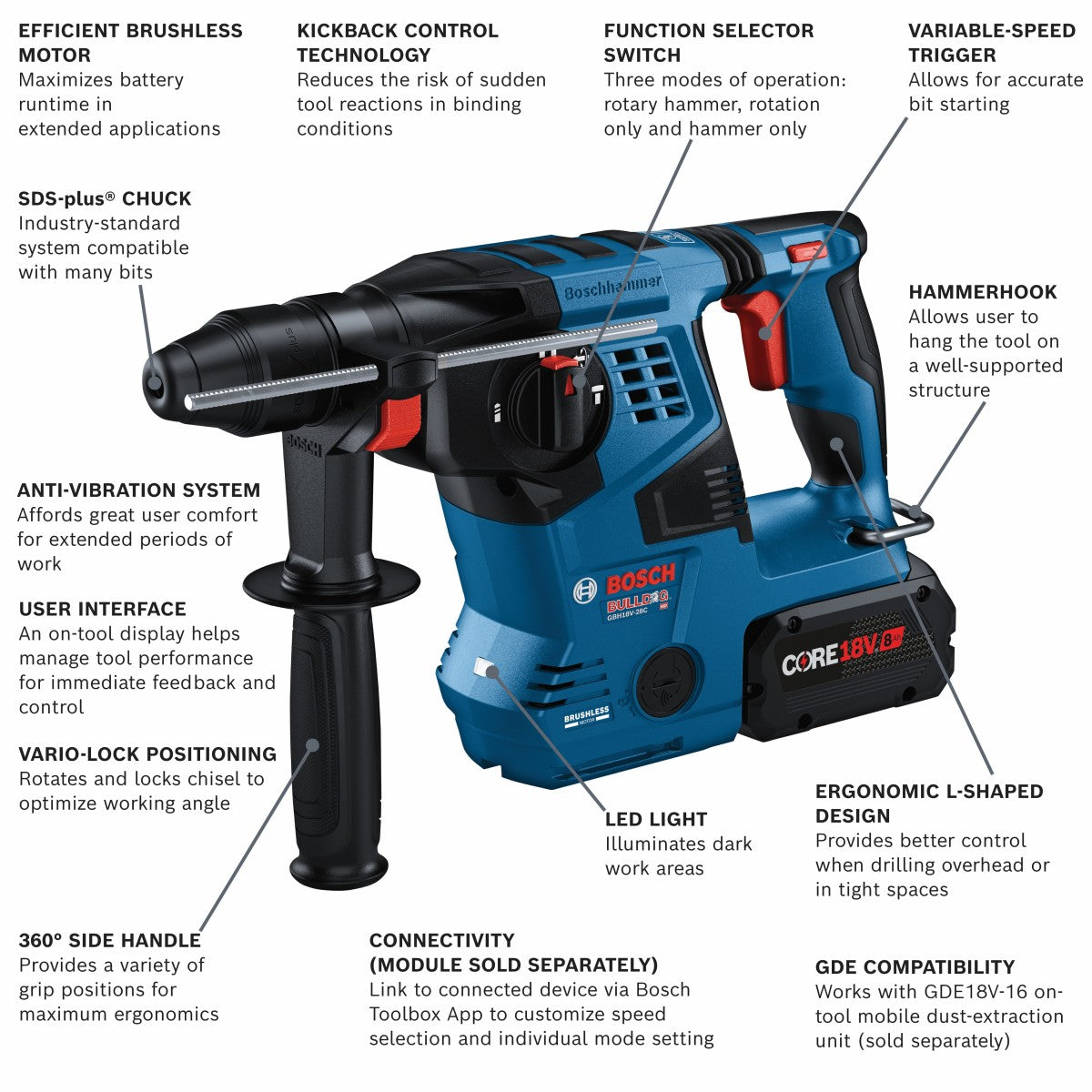 Bosch 18V 1-1/8" SDSplus Rotary Hammer w/ 2 Batteries GBH18V-28CK28