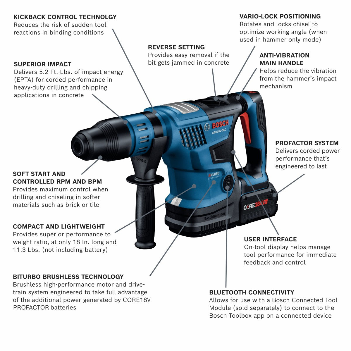 Bosch 18V Profactor 1-9/16" SDSmax Rotary Hammer GBH18V-36CK24
