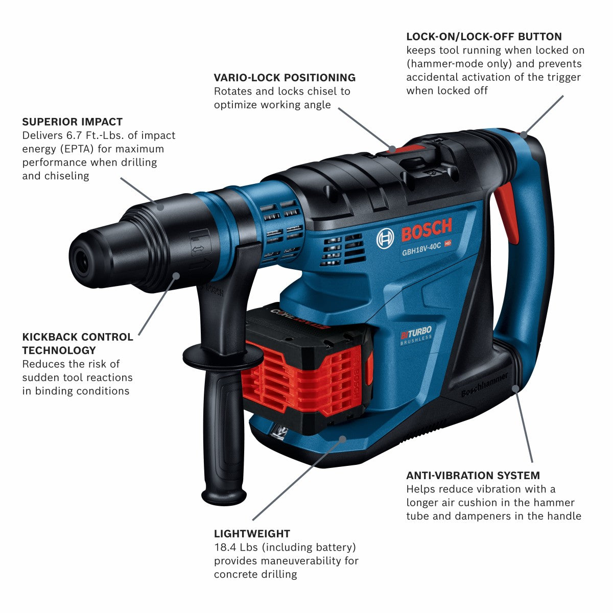 Bosch 18V Profactor 1-5/8" SDSmax Rotary Hammer w/ 2 Batteries GBH18V-40CK27