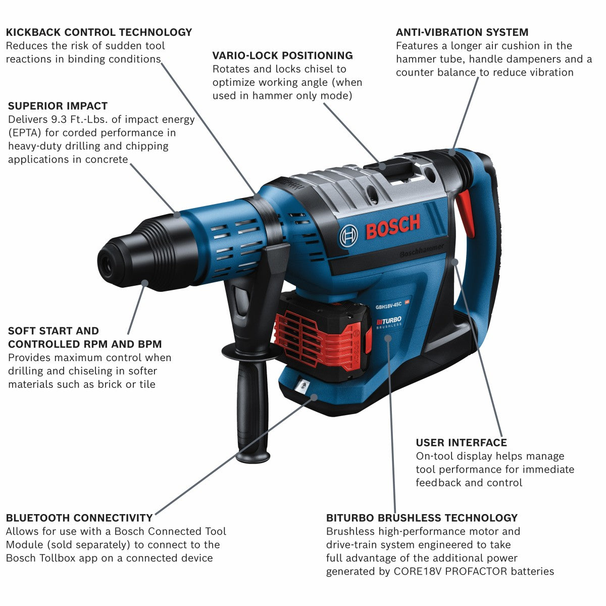 Bosch 18V 1-7/8" SDSmax Rotary Hammer w/ Batteries GBH18V-45CK27