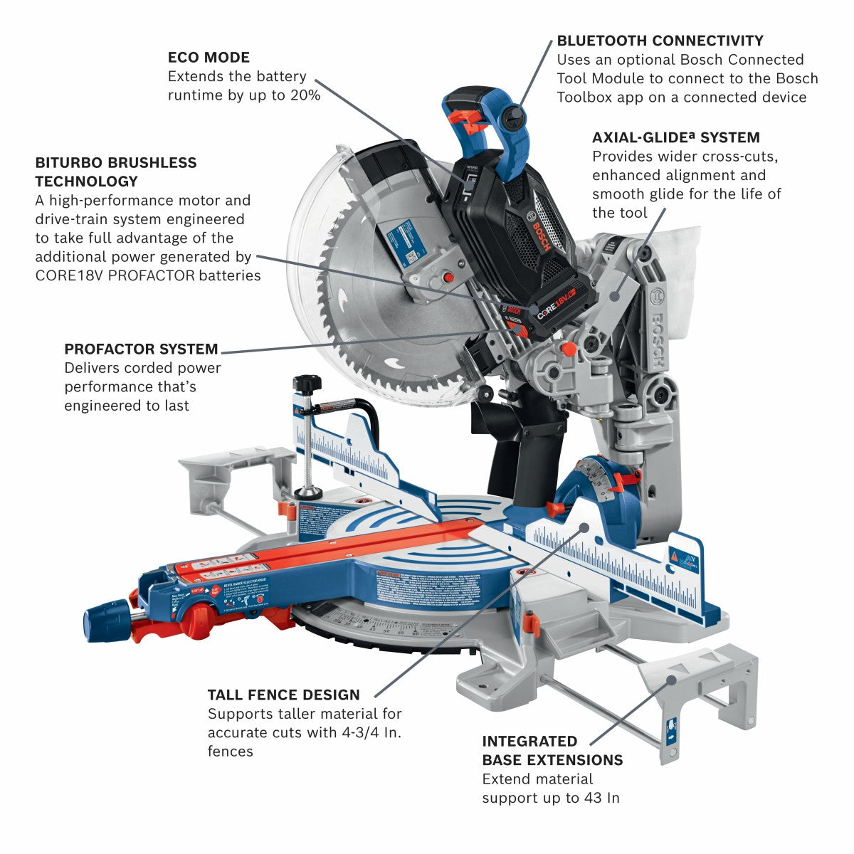 Bosch 18V Profactor 12" Dual-Bevel Glide Miter Saw Kit GCM18V-12GDCN14