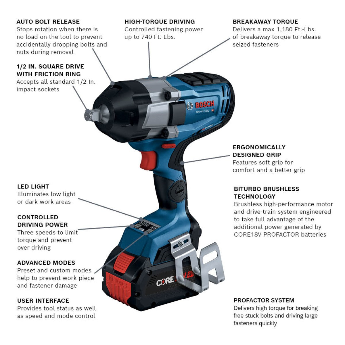 Bosch 18V Profactor 1/2" Impact Wrench w/ Friction Ring Kit GDS18V-740CB14