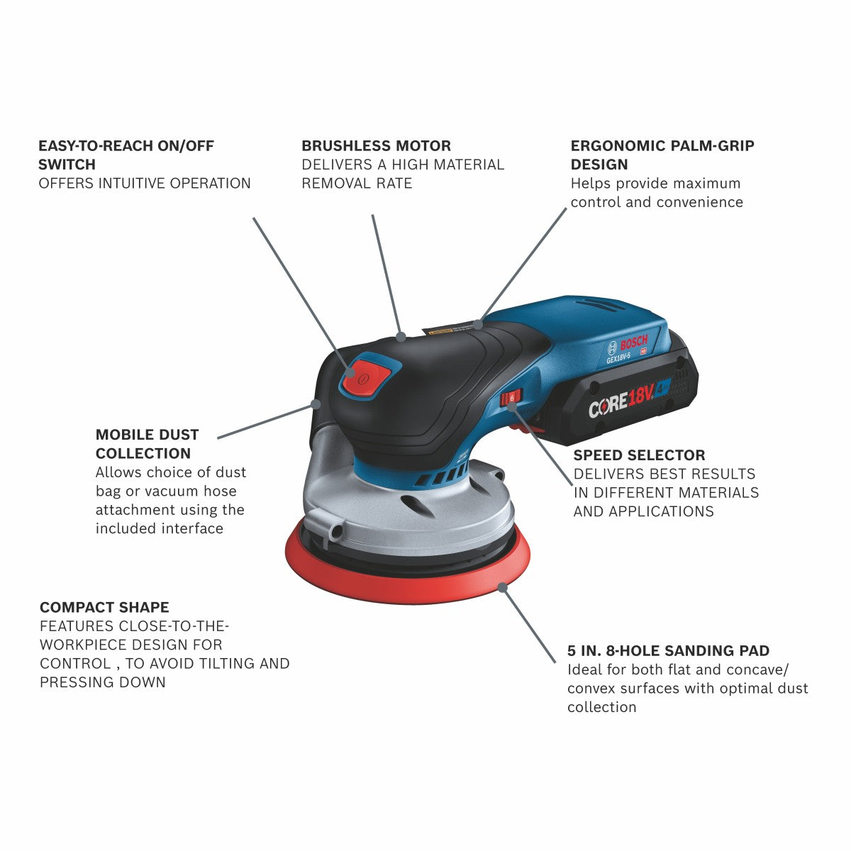 Bosch 18V Brushless 5" RO Sander w/ 4.0 CORE Compact Battery GEX18V-5B15