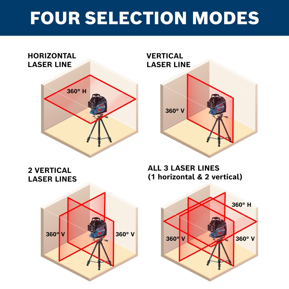Bosch 360 Deg Three-Plane Leveling & Alignment-Line Laser GLL3-300