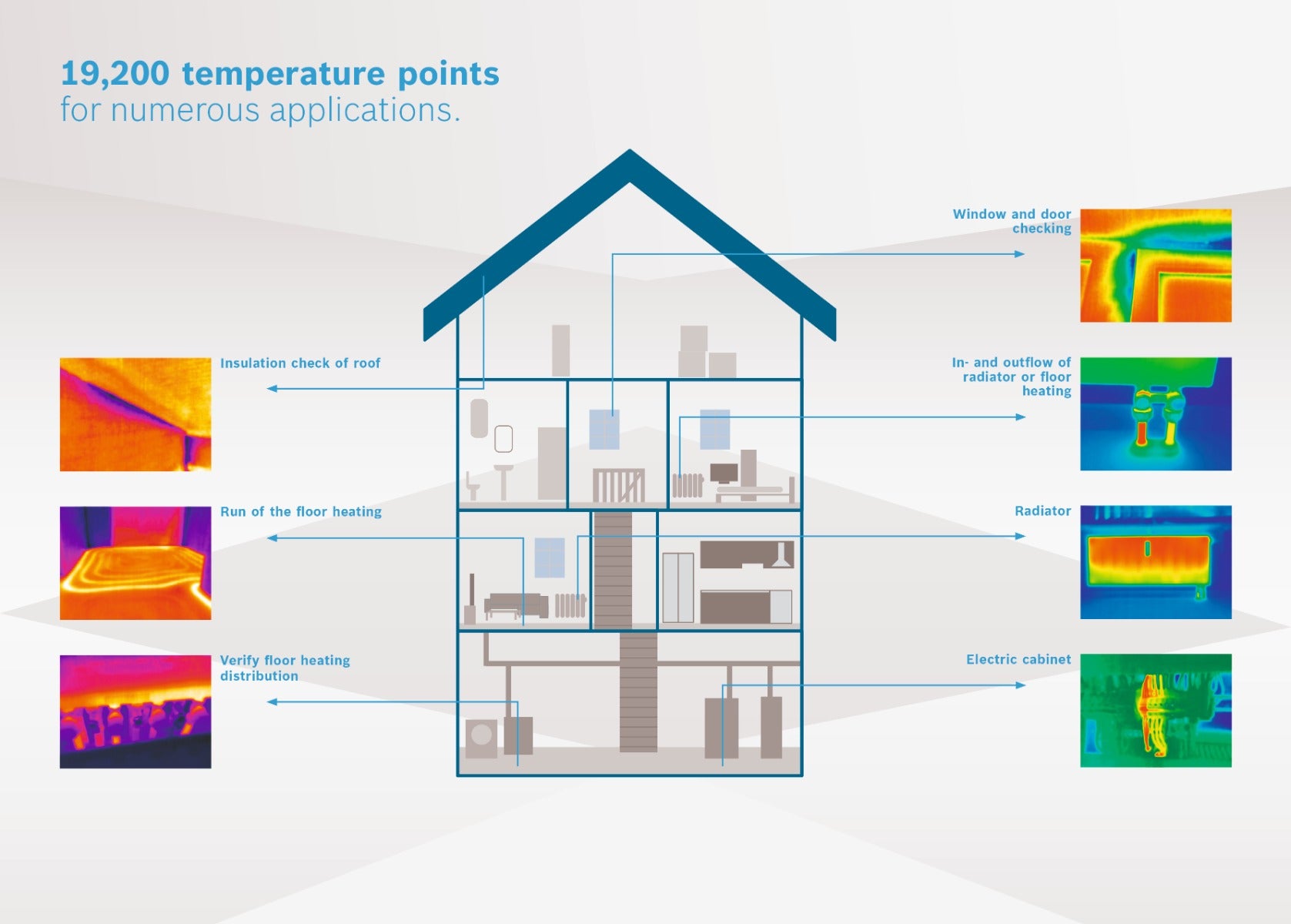 Bosch 12V Max Connected Thermal Camera GTC400C