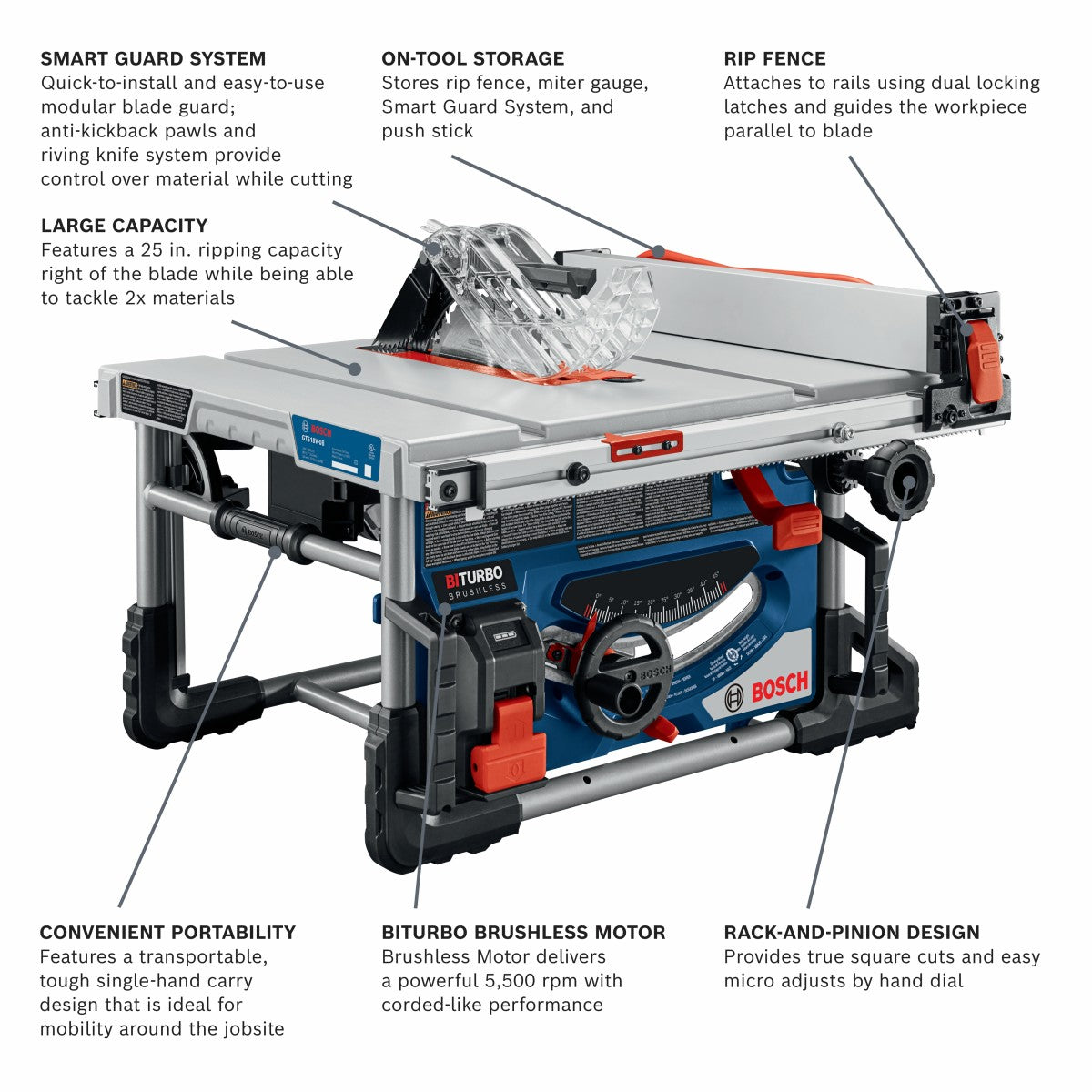 Bosch 18V Profactor 18V 8-1/4" Portable Table Saw Kit GTS18V-08N14