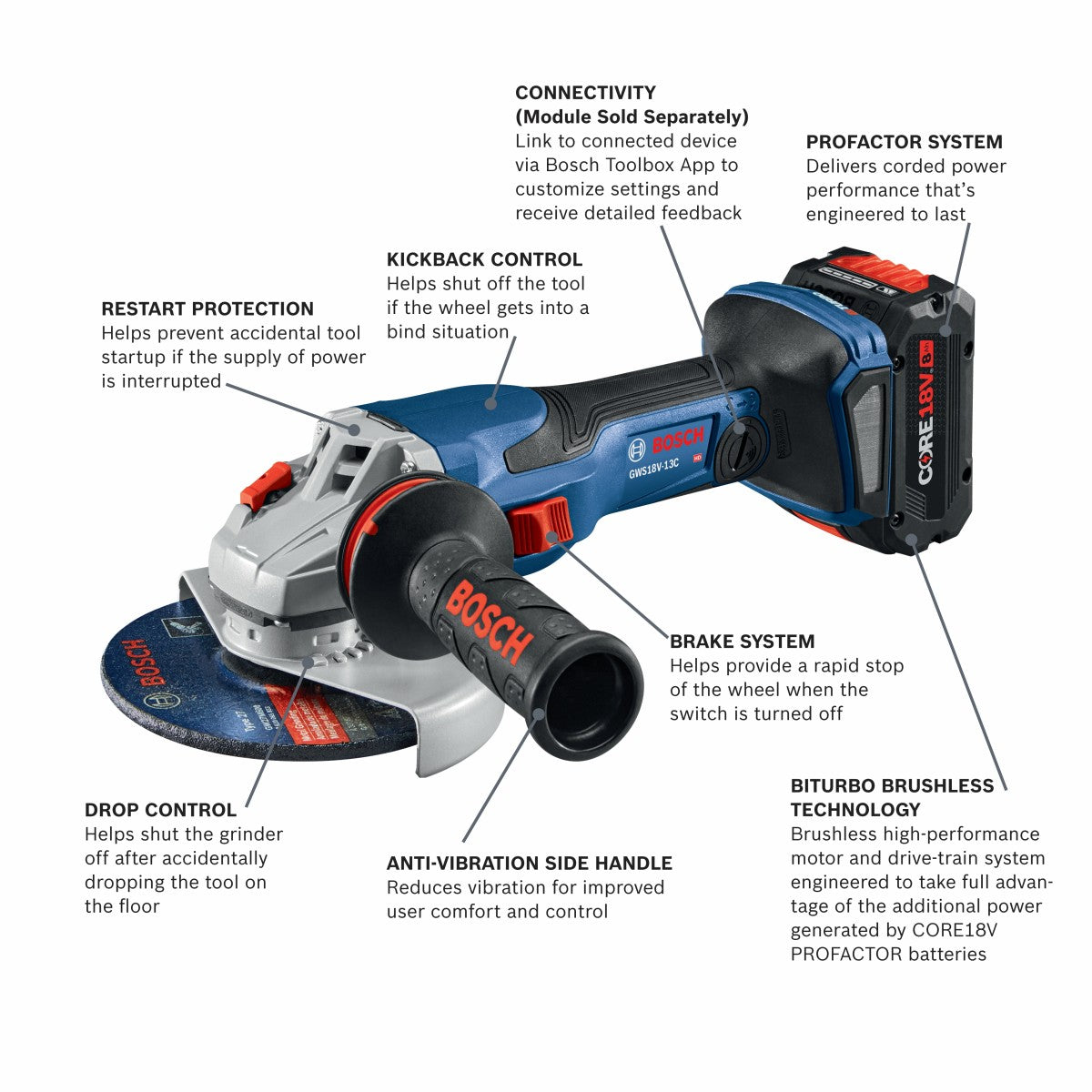 Bosch 18V 5-6 in. Angle Grinder