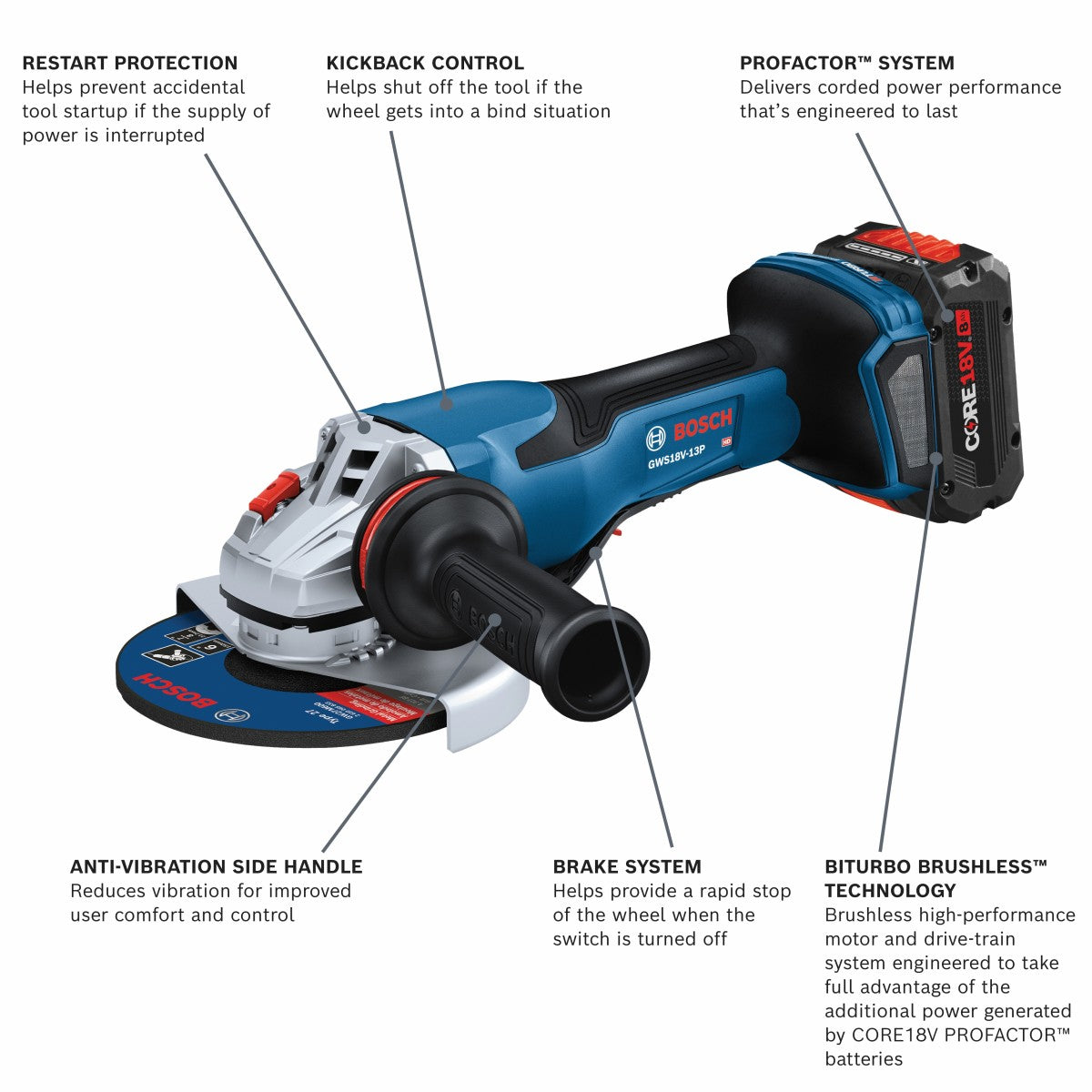 Bosch 18V Profactor 5-6" Paddle Switch Angle Grinder GWS18V-13PB14