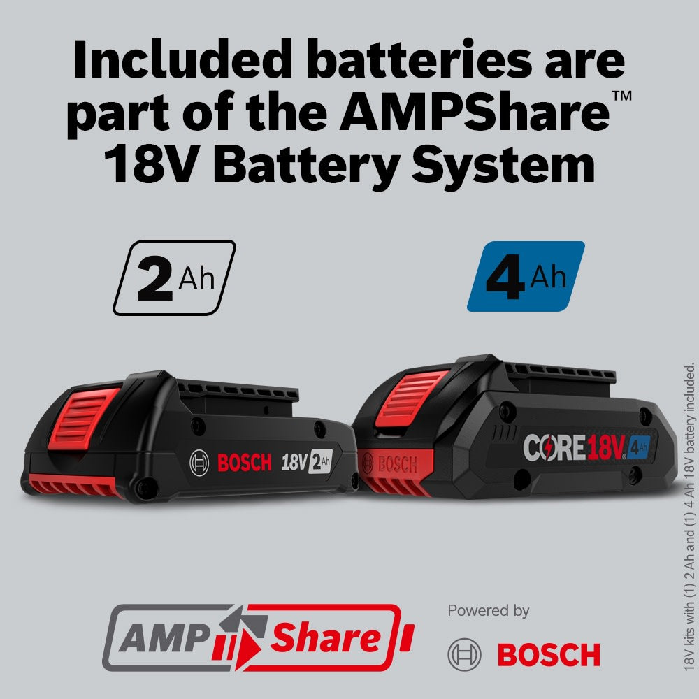 CORE18V® 4 Ah Advanced Power Battery and 18V 2 Ah Standard Power battery