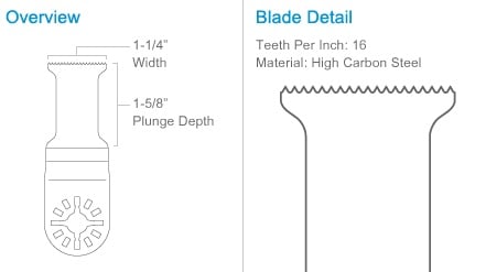 Imperial Blades Sonicrafter Arbor 1-1/4" Fine Wood Saw Blade, 3 pc (Discontinued) 3RW100