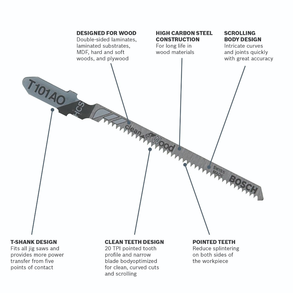 Bosch Rotary Hammer Drill Bits