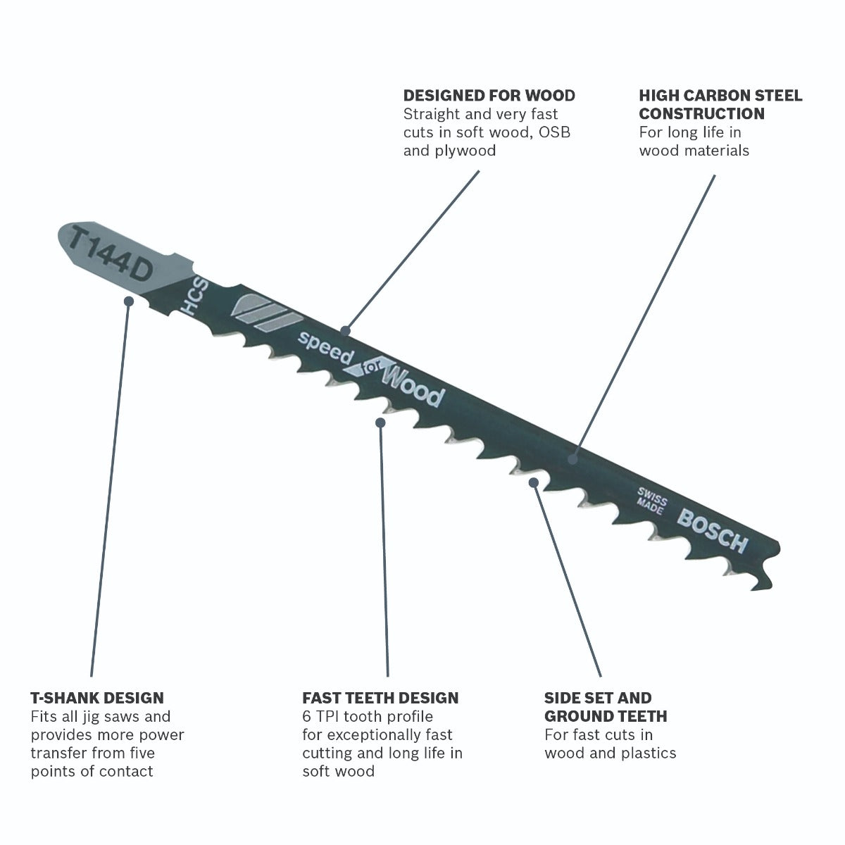 Bosch 100 pc 4" 6 TPI Speed, Wood T-Shank Jigsaw Blades T144D100