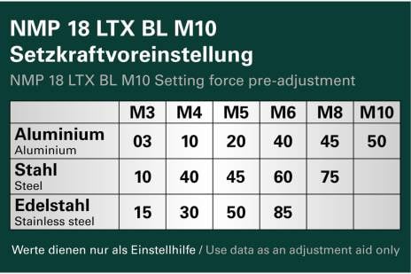 Metabo Cordless Rivet Nut Gun Kit w/ 8.0Ah Battery NMP 18 LTX BL M10 601788840625369000K
