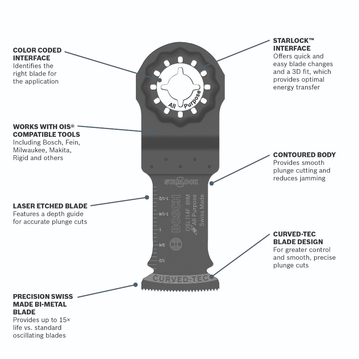 Bosch 1-1/4 in. Starlock Oscillating Multi Tool Bi-Metal Plunge Cut Blade