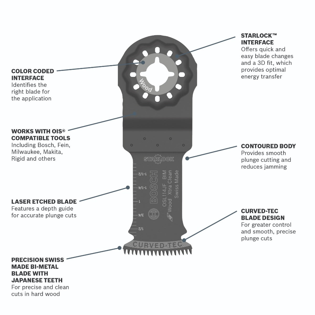 Bosch 1-1/4 in. Starlock Oscillating Multi Tool Bi-Metal Xtra-clean Plunge Cut Blade