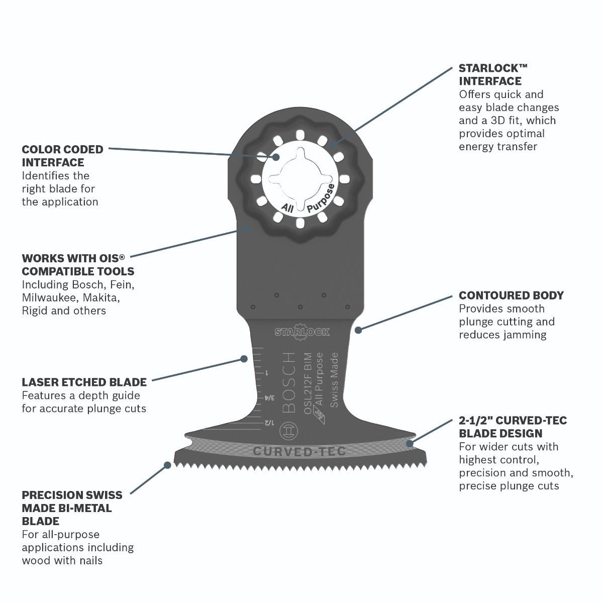 Bosch 2-1/2 in. Starlock Oscillating Multi Tool Bi-Metal Plunge Cut Blade