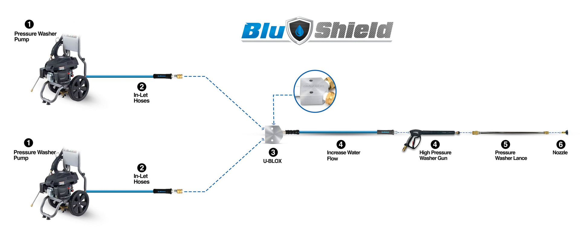 Blubird Blu Shield U-BLoX 3812 Pressure Washing Connection Kit w/ ToughTek 3/8" X 6' TTPW3806-UB3812