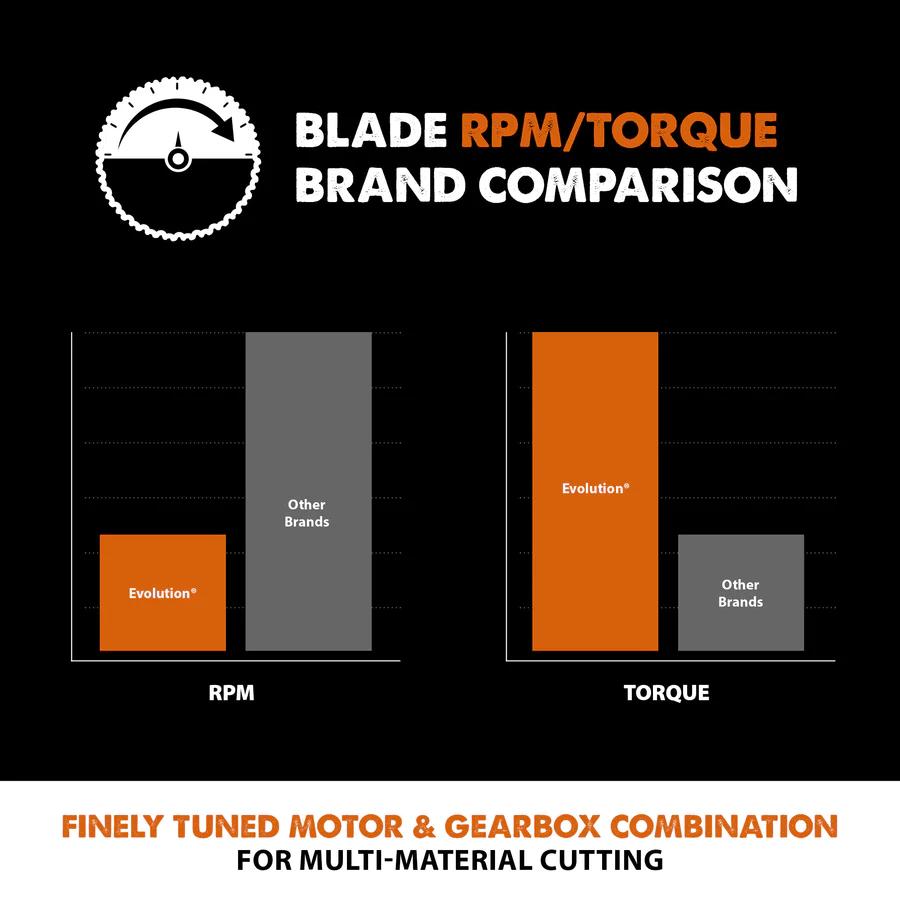 EVRAGE255BLADE For use on: Evolution RAGE3