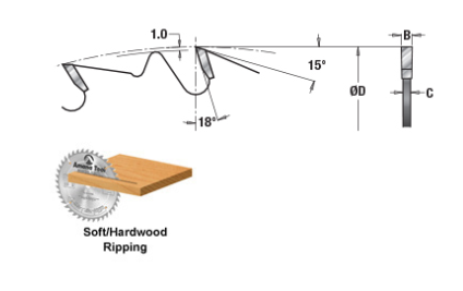 Amana Tool 10 in /20T Ripping Straight Grind RB1020