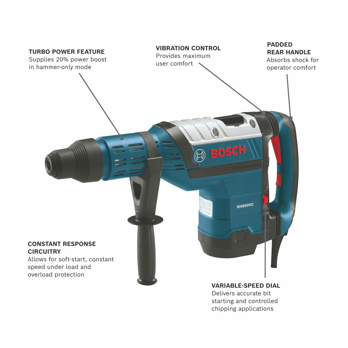 Bosch SDS-max® 1-7/8 In. rotary hammer