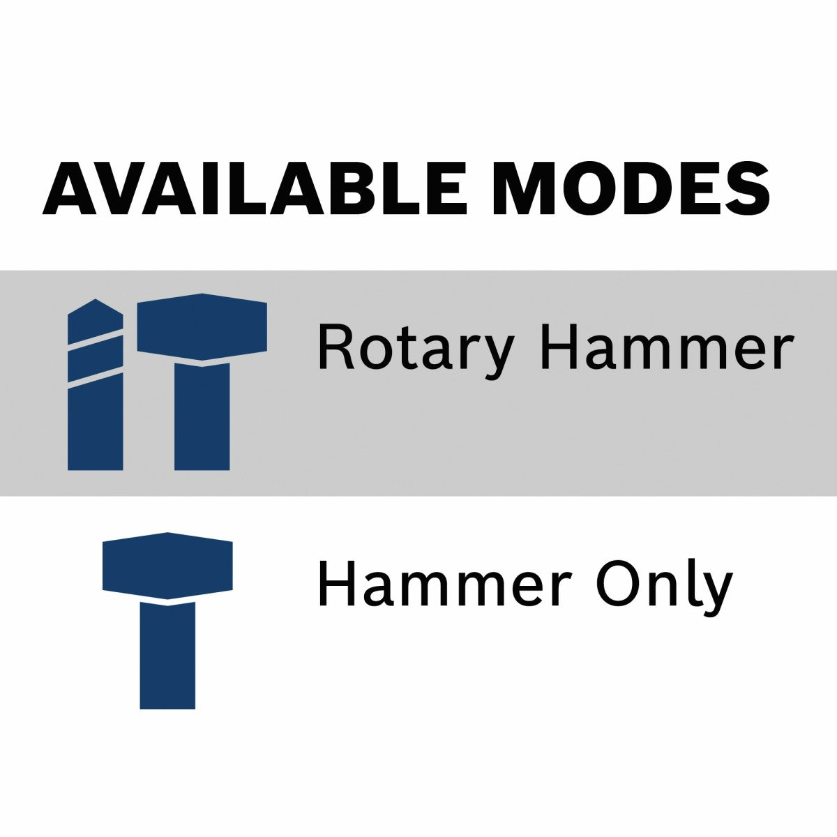 Bosch SDS-max® 1-7/8 In. rotary hammer modes