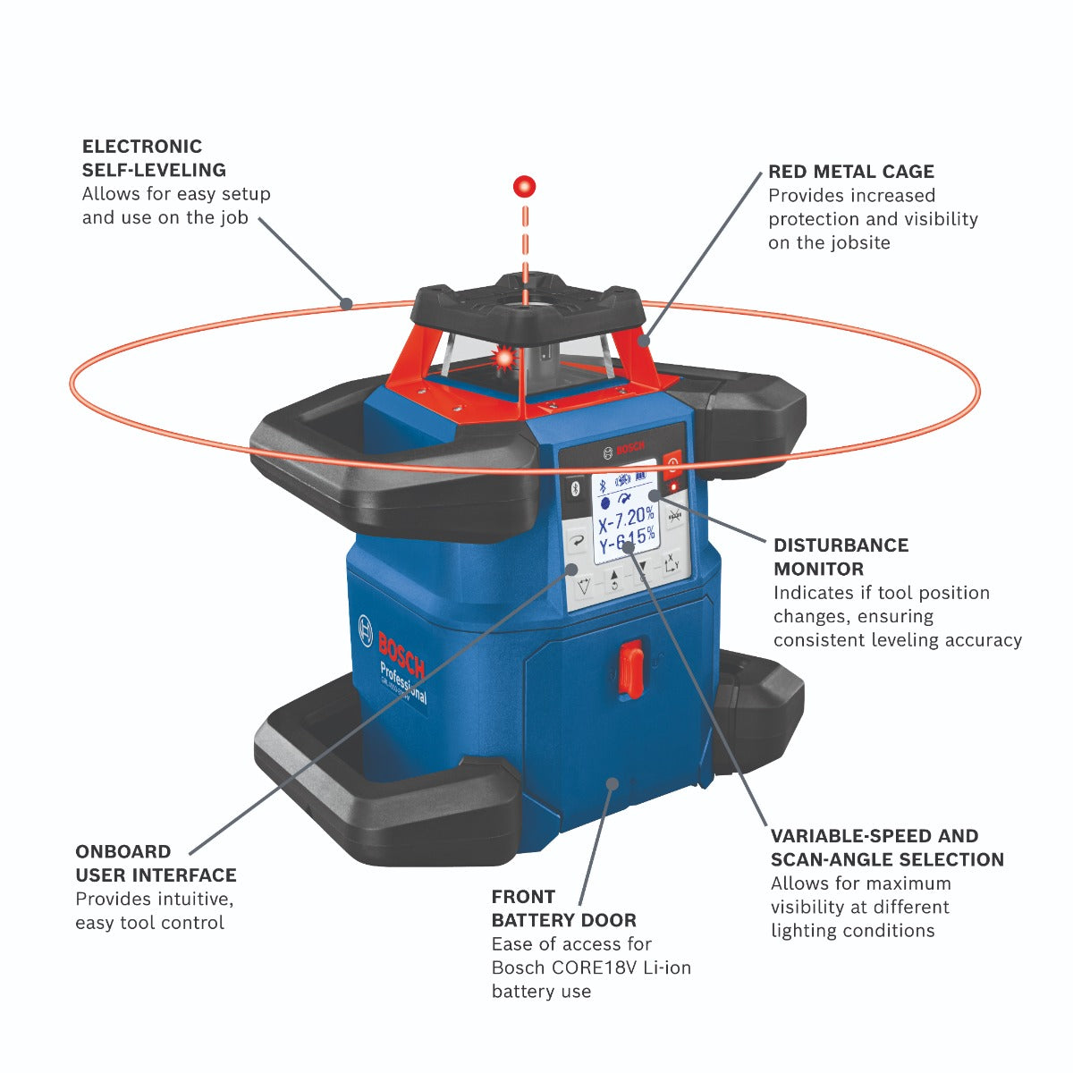 Bosch 18V Revolve4000 Horizontal/Vertical Rotary Laser Kit GRL4000-80CHVK