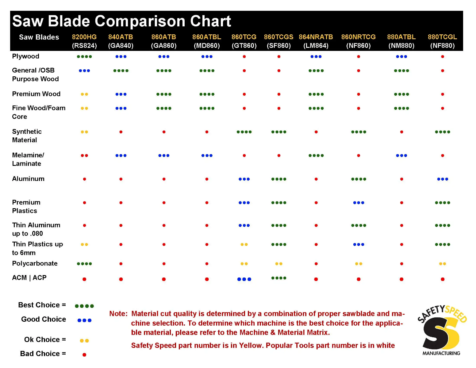 Safety Speed Cut 8" 60T Saw Blade for Fine Wood and Foam Core 860ATB