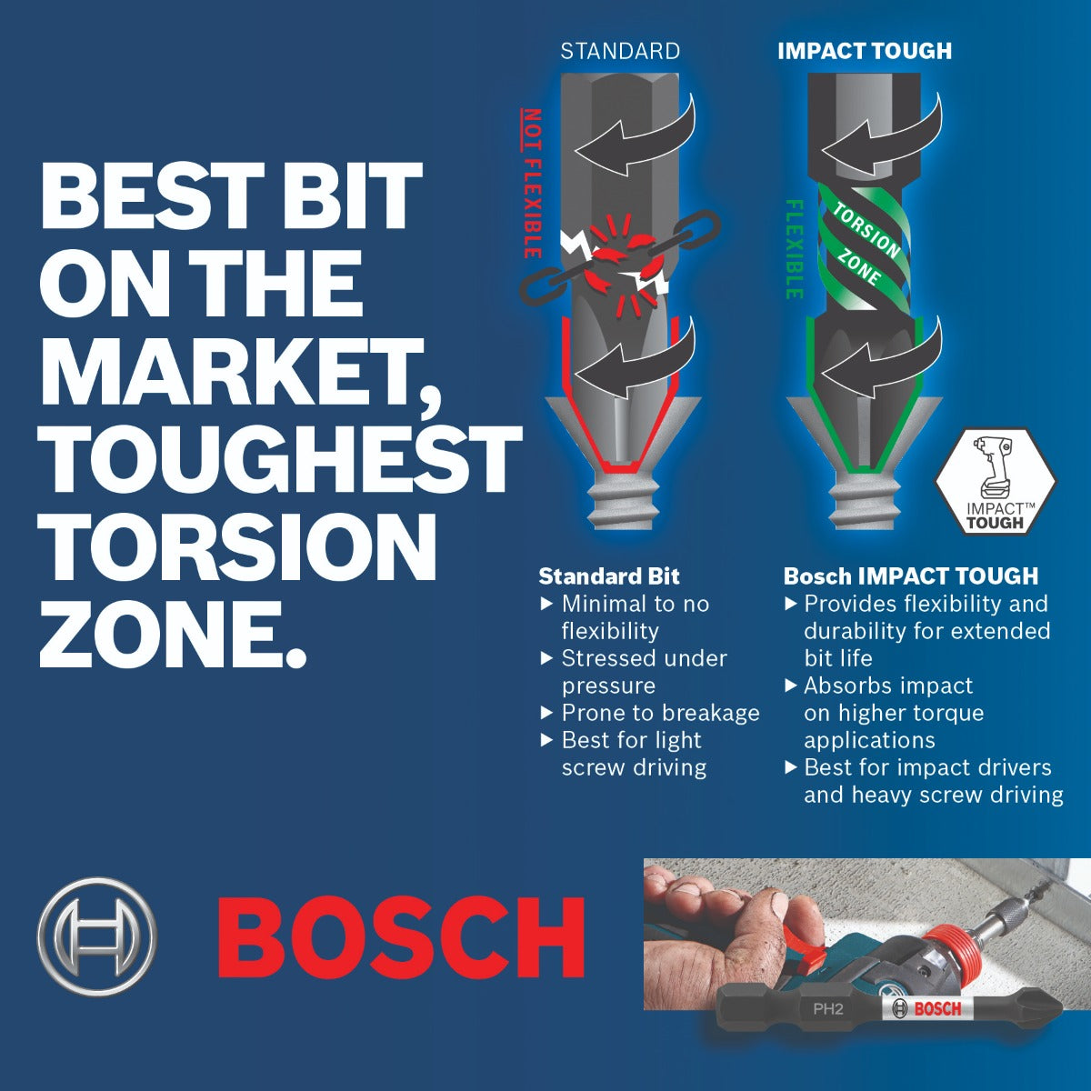  Bosch 48-Piece Impact Tough Screwdriving Custom Case System Set