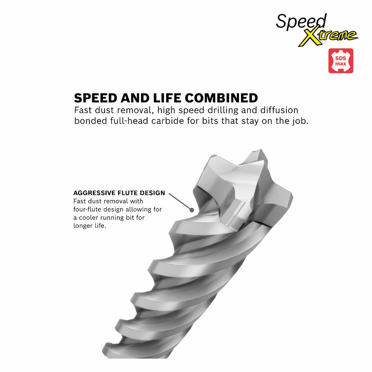 Bosch 3/4 x 31 x 36" SDSmax Rotary Hammer Drill Bit HCFC5033