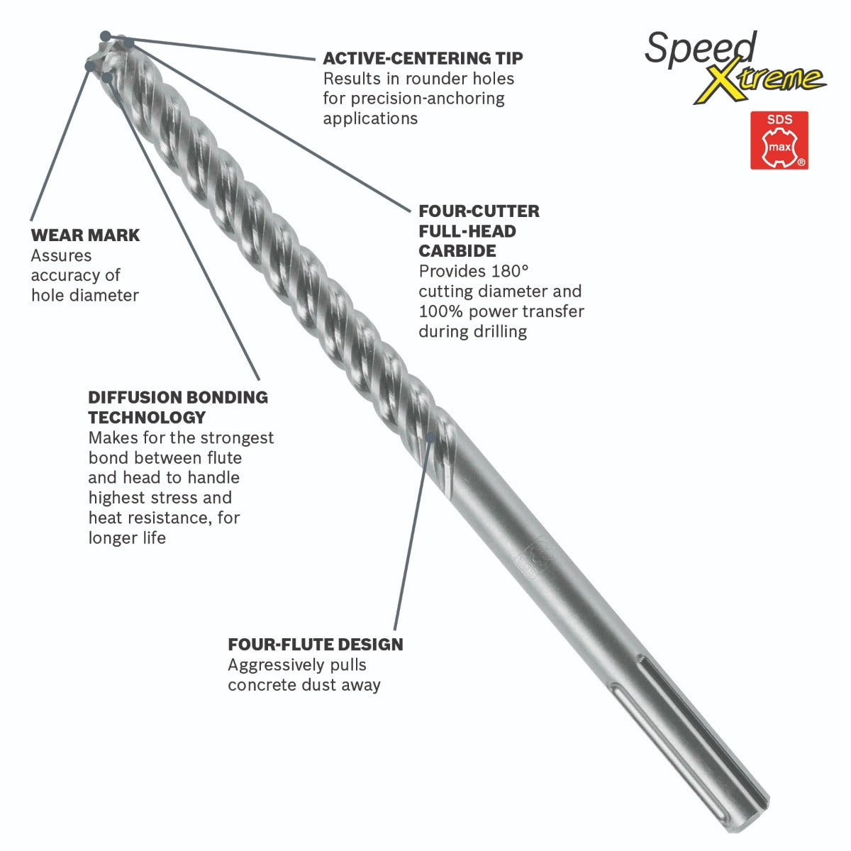 Bosch 3/4 x 31 x 36" SDSmax Rotary Hammer Drill Bit HCFC5033